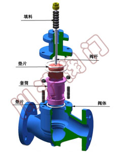 電動(dòng)調(diào)節(jié)閥閥體-套筒調(diào)節(jié)閥