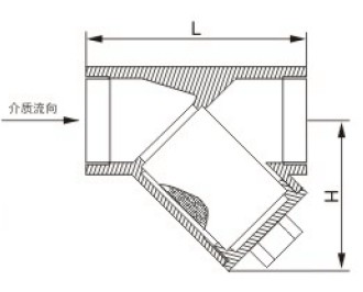 內(nèi)螺紋Y型過濾器結構圖