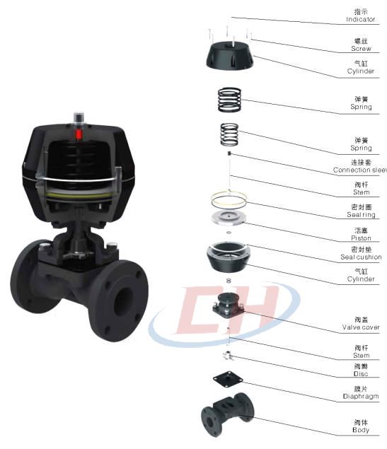 手動CPVC隔膜閥三維分解圖