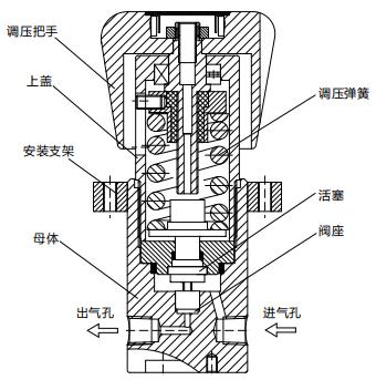 CHY73型高壓背壓閥結(jié)構(gòu)圖