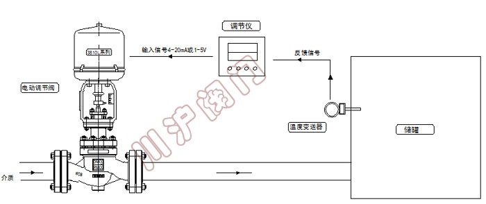 溫度控制系統(tǒng) 原理圖