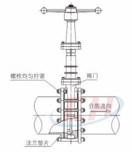 梅花形手動刀閘閥安裝使用