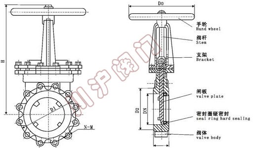 支耳式刀型閘閥結(jié)構(gòu)圖